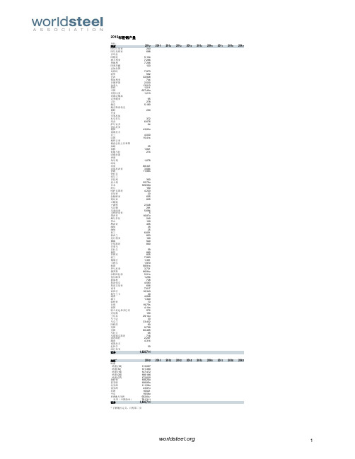 2010年全球粗钢产量.pdf