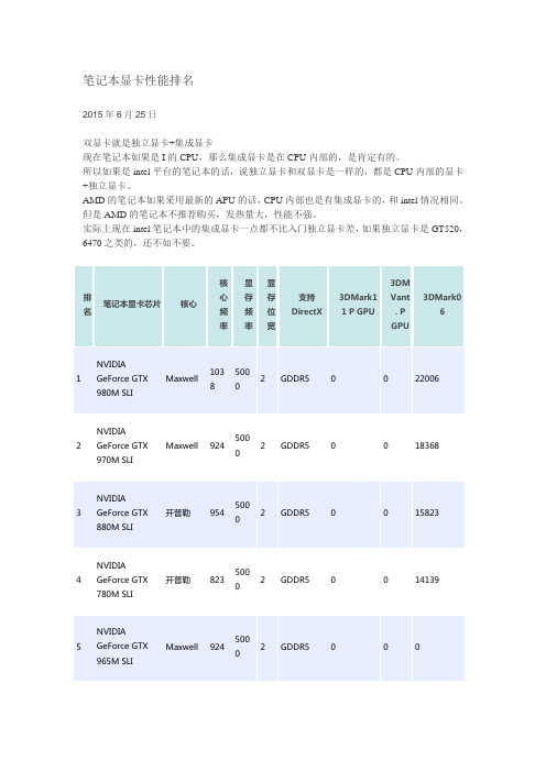 笔记本显卡性能排名 2015年最新版