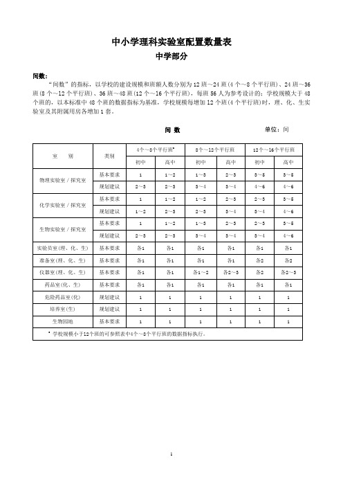 初中、小学学校规模实验室配置表