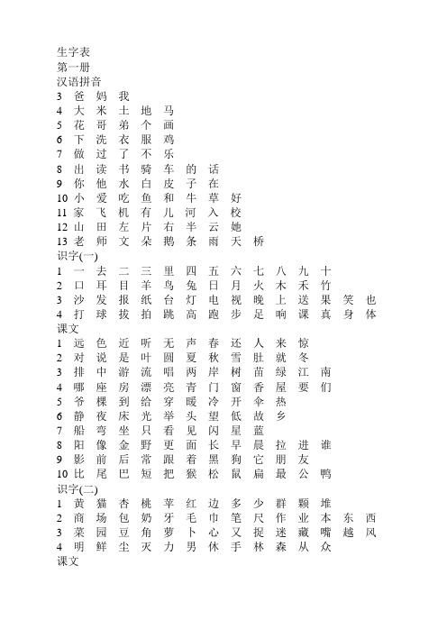 人教版小学语文生字表大全 (2)