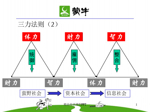蒙牛在新员工入厂时的部分培训资料