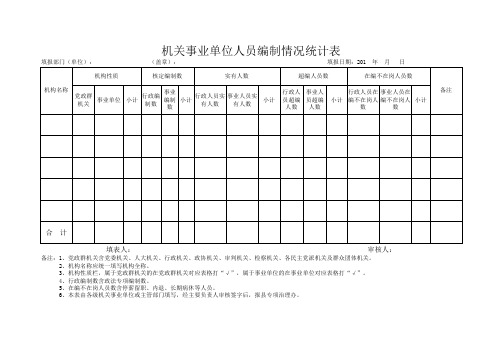 机关事业单位人员编制情况统计表
