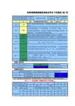 植筋锚固深度计算(按《混凝土结构加固设计规范》GB50367-2006编制)