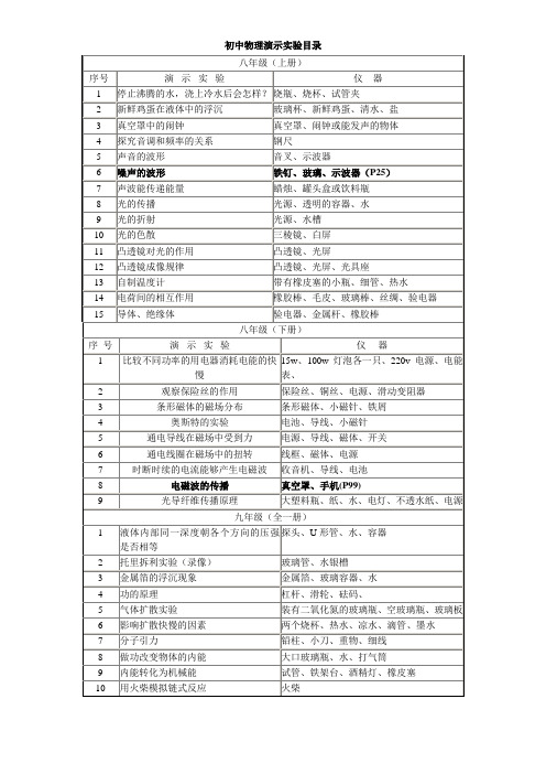 初中物理演示实验目录(人教版)