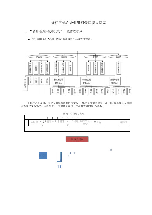 标杆房地产企业组织管理模式研究