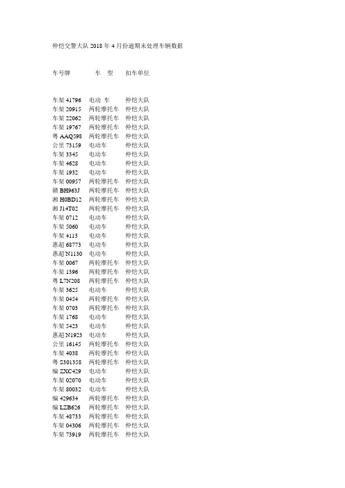 仲恺交警大队2018年4月份逾期未处理车辆数据