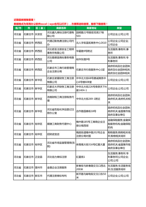 2020新版河北省石家庄市注册公司工商企业公司商家名录名单黄页联系方式电话大全15家