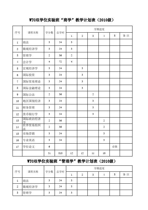 WTO双学位实验班教学计划表(2010级)