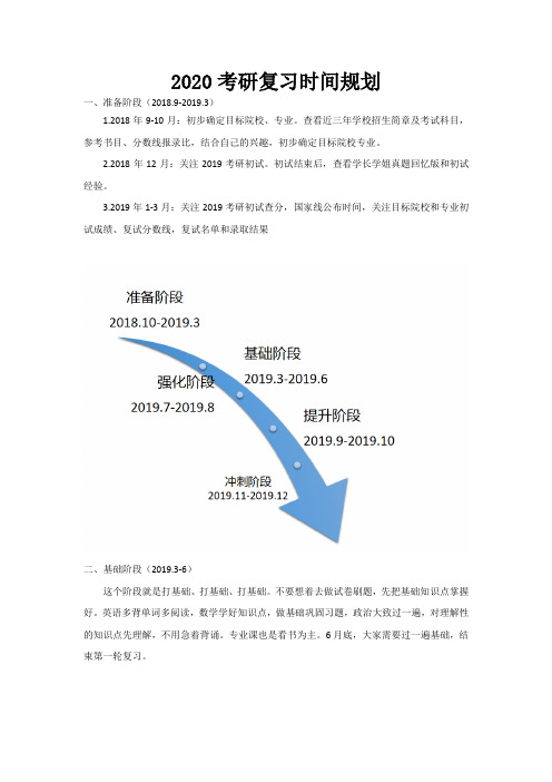 2020考研复习时间规划