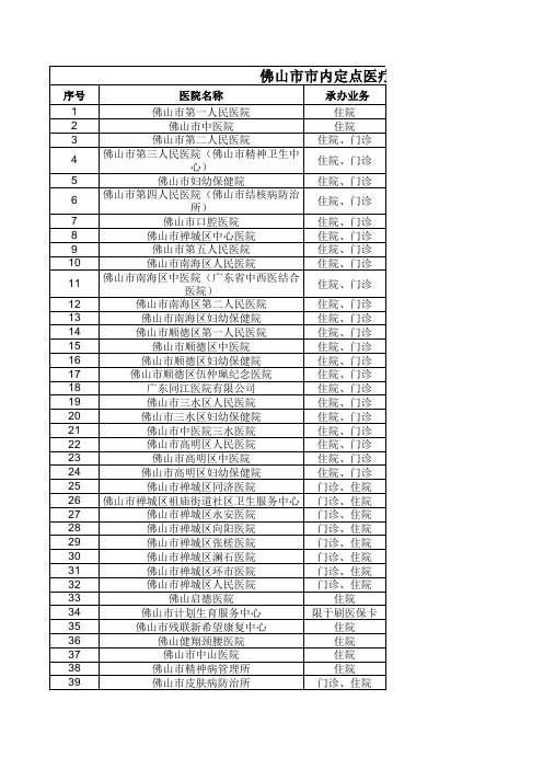 佛山市市内定点医疗机构医保等级名册