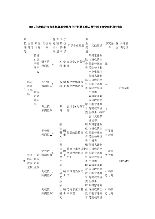 2011年度临沂市市直部分事业单位公开招聘工作人员简章及招聘计划(含定向招聘计划)