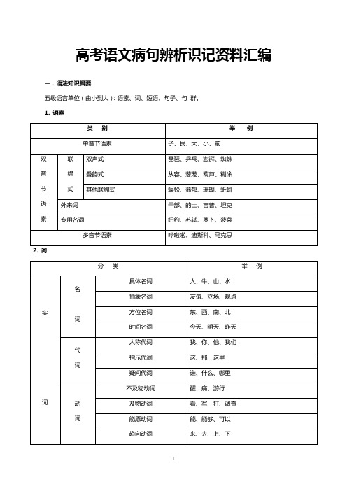 高考语文病句辨析识记资料(表格)    安乡一中  龚德国