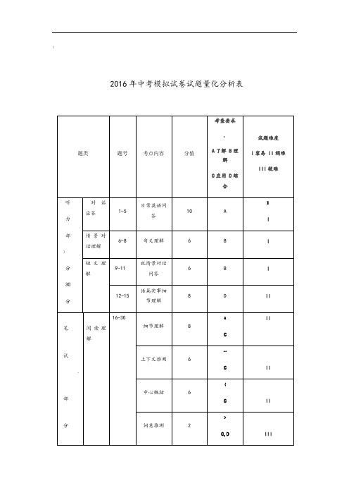 杭州市中考英语模拟卷 3