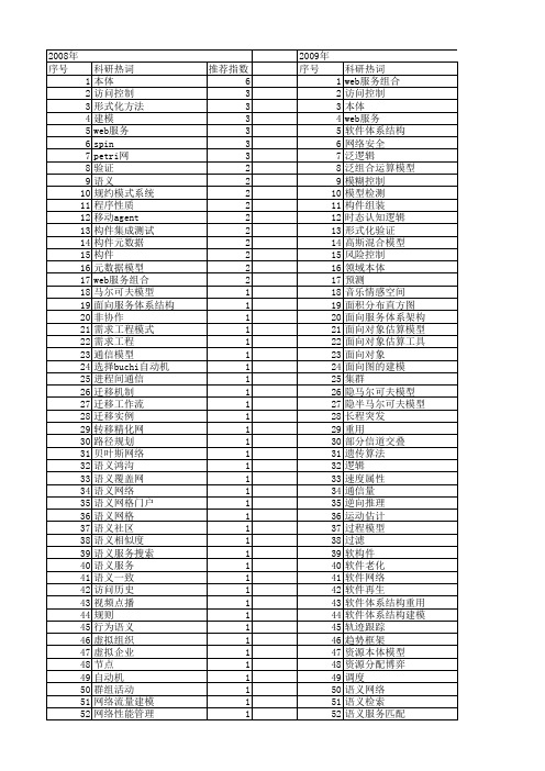 【计算机科学】_描述模型_期刊发文热词逐年推荐_20140728