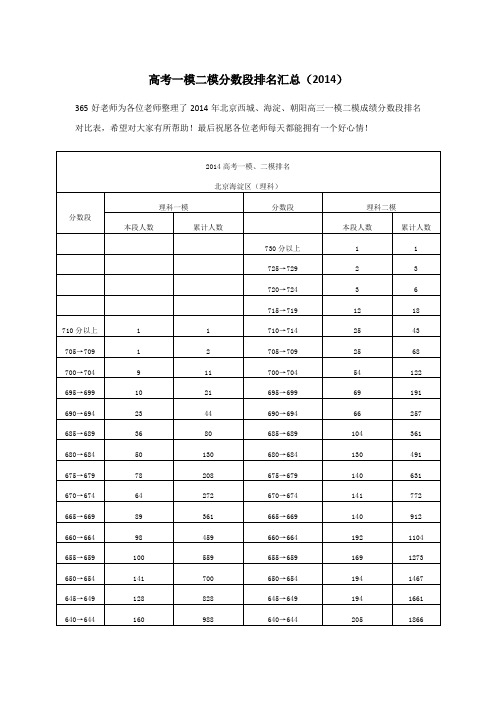 高考一模二模分数段排名对比(2014)