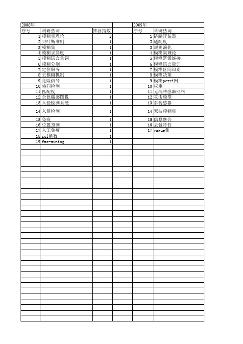 【计算机应用】_模糊集理论_期刊发文热词逐年推荐_20140726