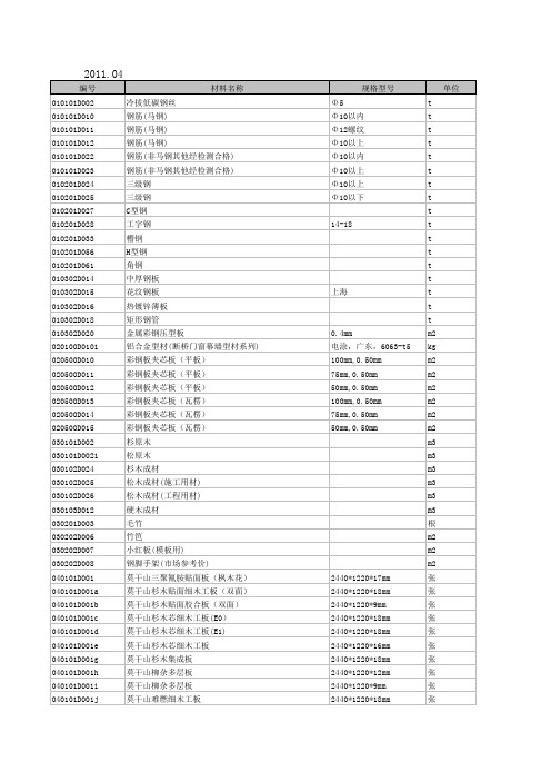 宣城市建设工程材料市场价格信息11-04