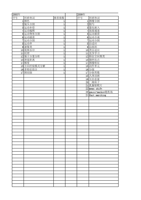 【计算机研究与发展】_图像分割_期刊发文热词逐年推荐_20140725