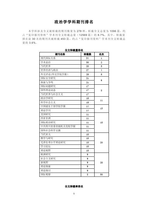 政治学学科期刊排名