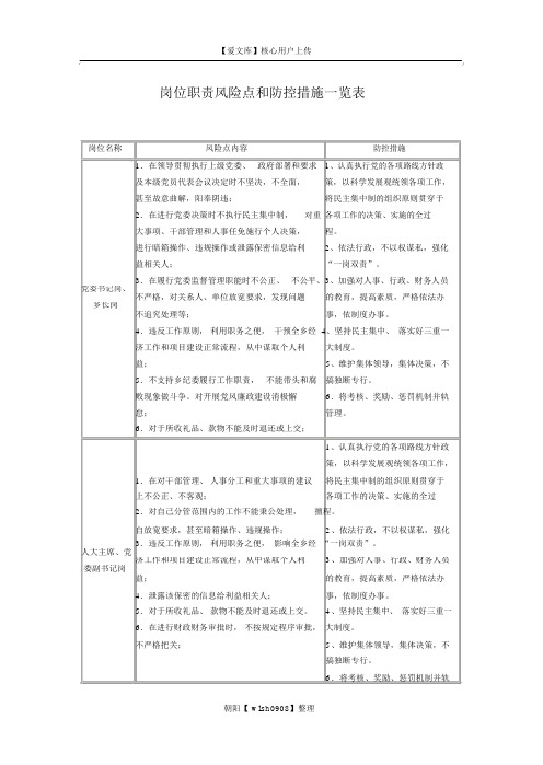 岗位职责风险点和防控措施一览表