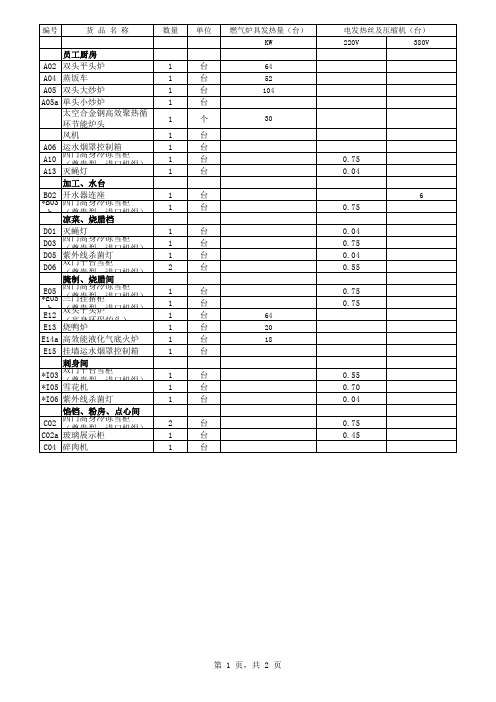 厨房设备功率及炉具发热量
