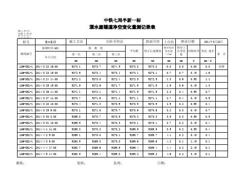 漂水崖隧道出口周边收敛