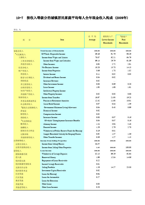按收入等级分的城镇居民家庭平均每人全年现金收入构成