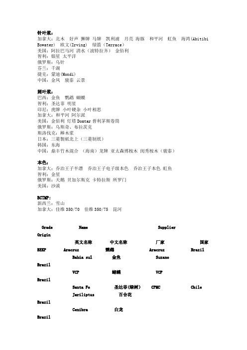 针阔叶浆品牌及英文