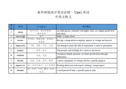 新外研版高中英语必修一 unit 1单词 中英文释义 