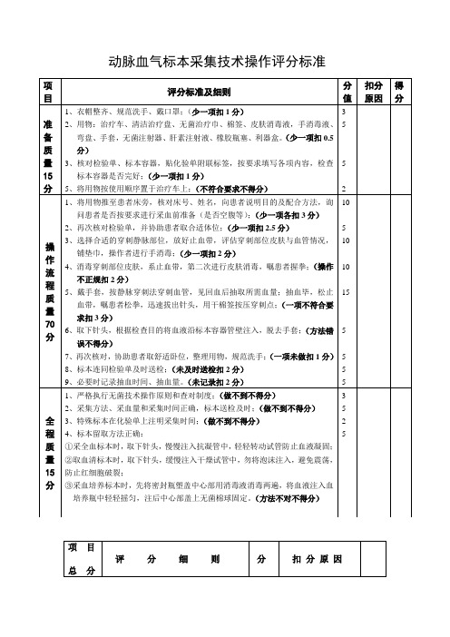 12.动脉血气分析评分标准