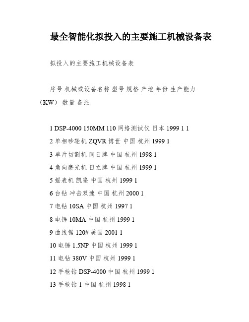 最全智能化拟投入的主要施工机械设备表