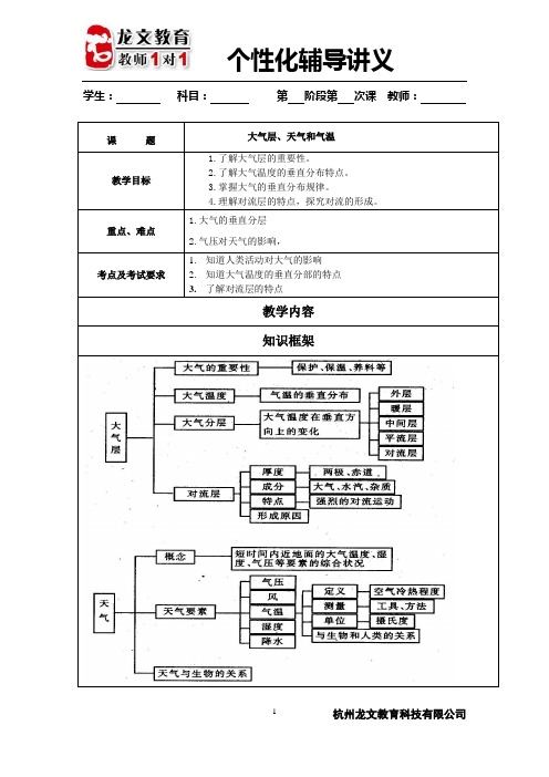 第二章大气层、天气和气温