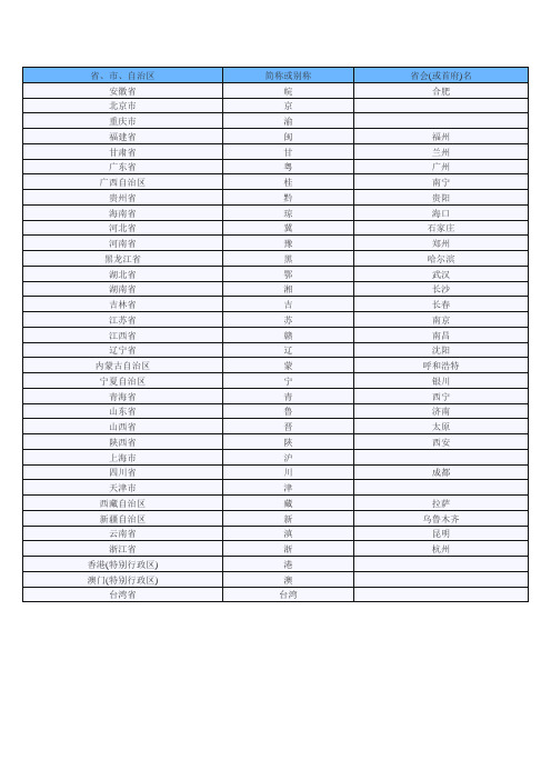 全国各省简称