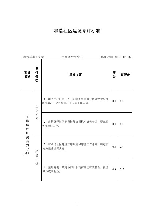 和谐社区建设考评标准