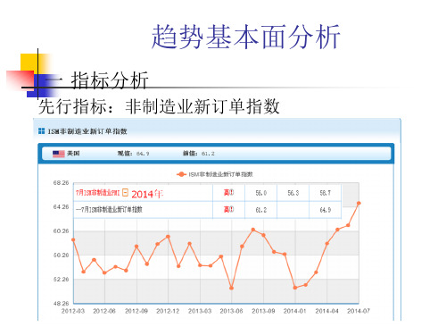 趋势交易法的分析教学课件PPT