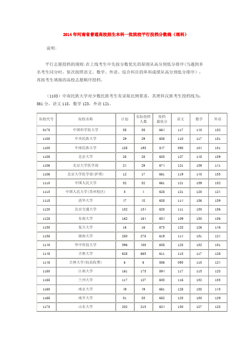 2014理科分数线