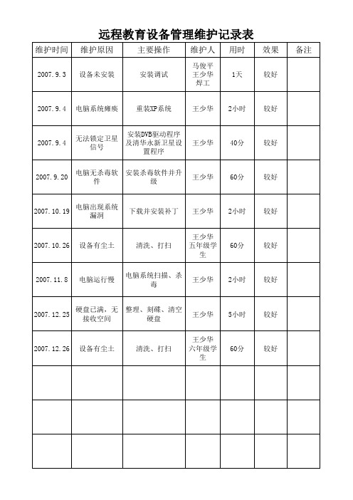 远程教育设备管理维护记录表.xls