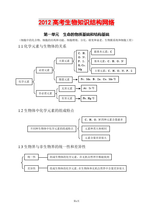2013年高考生物大纲_知识点_复习辅导_总结