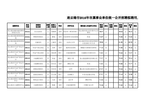 连云港市2016年市属事业单位统一公开招聘拟聘用人员公示(第五批)