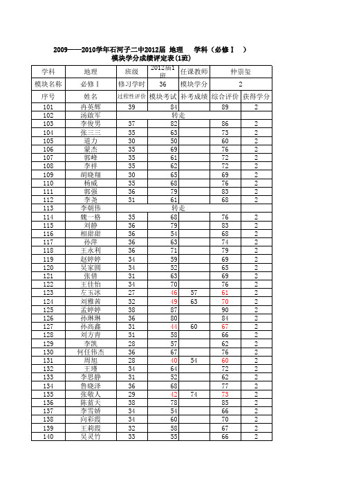 2012届地理必修1学分登记表(仲崇玺)