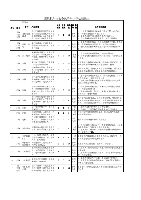 采煤机年度安全风险辨识评估记录表
