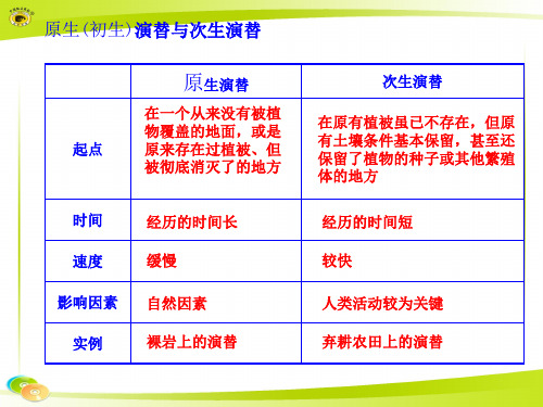 初生演替与次生演替的比较
