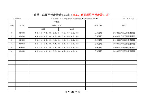 路基、路面平整度检验汇总表18页word文档