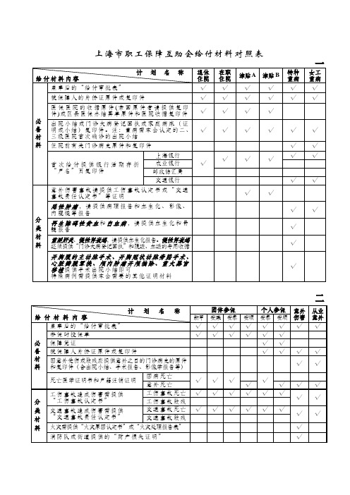 上海市职工保障互助会给付材料对照表