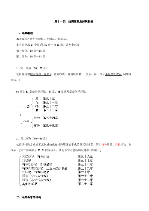 第59讲报关员讲义