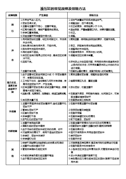 油缸故障现象及排除方法