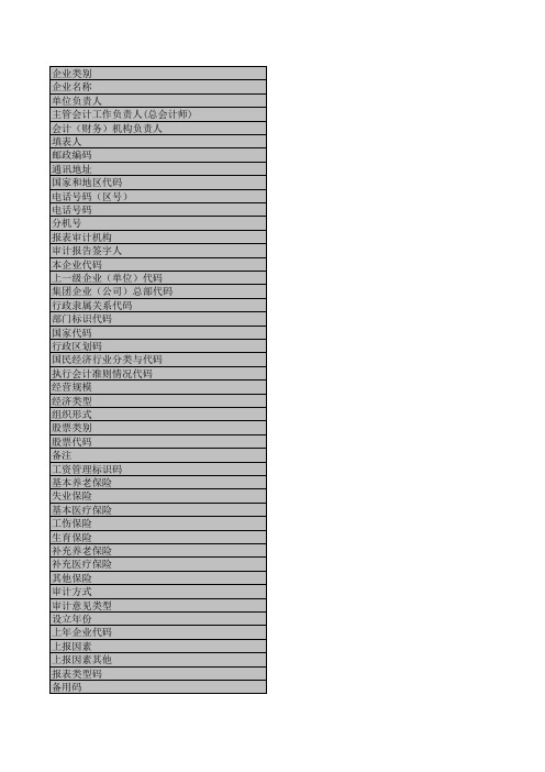 2018年国资决算报表封面填写规则示例和要求