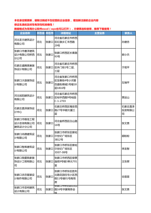 2020新版河北省张家口创意设计工商企业公司名录名单黄页联系方式大全90家