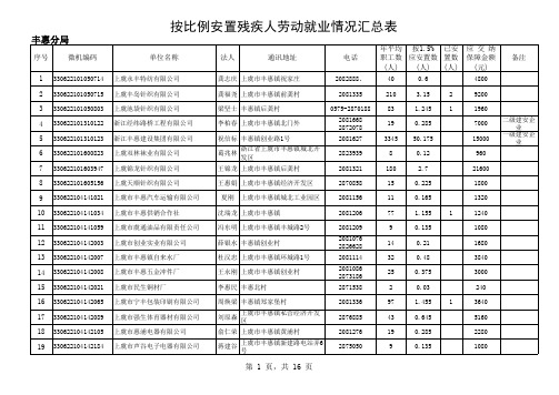 上虞市残疾人劳动就业情况汇总表