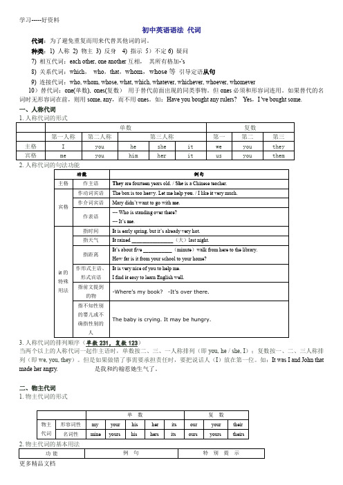 初中英语语法-代词讲解汇编